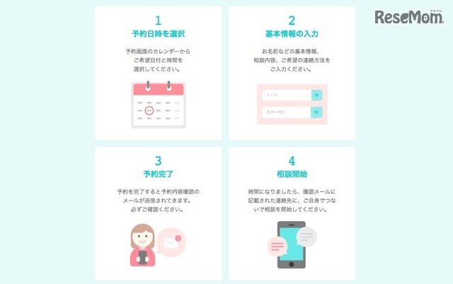 利用の流れ