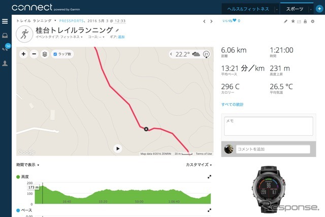 六国見山のピーク。地図上に標高が埋め込まれているのではなく、画面を見ながら標高の変化を確認していたので確かだ