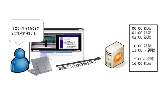 視聴ログ収集機能