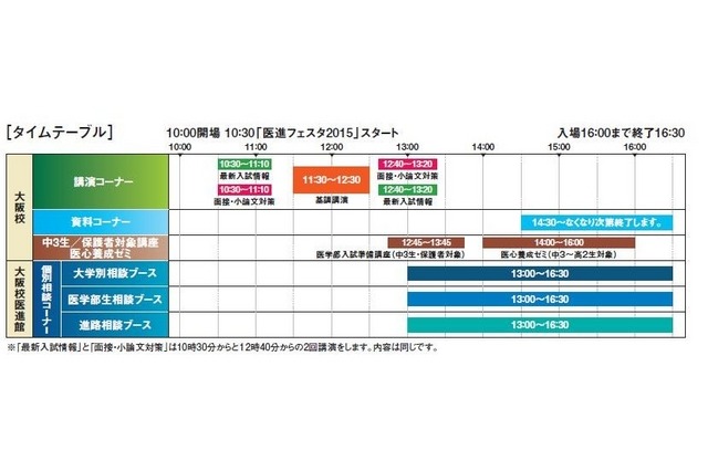 医進フェスタ・タイムテーブル