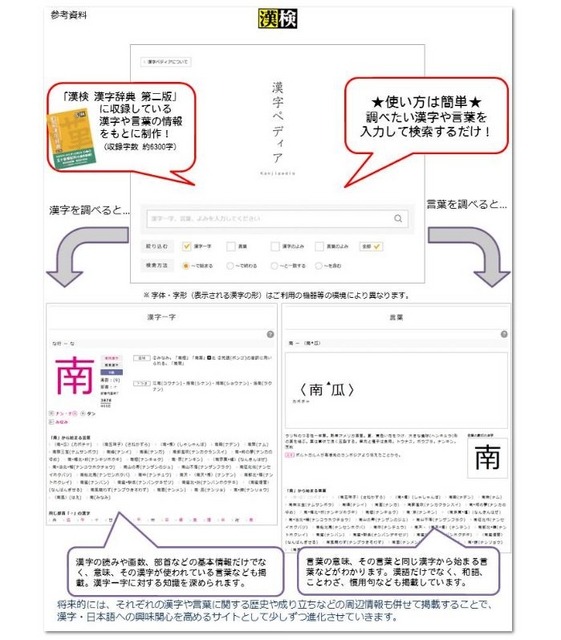 漢字ペディア（使い方）