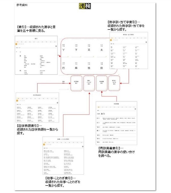 漢字ペディア（機能一覧）