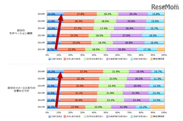 新入社員が不安に思うこと