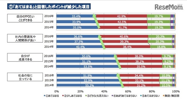 入社した会社・組織を選んだ理由