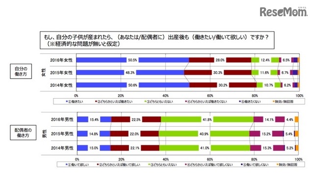 出産後の仕事について