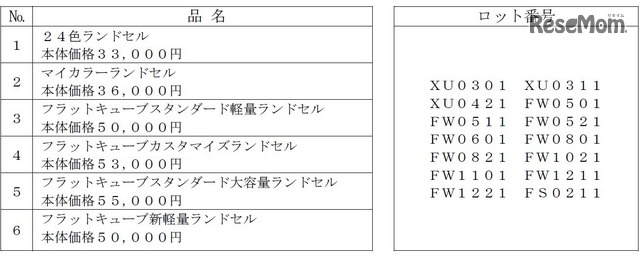 該当商品名・ロット番号