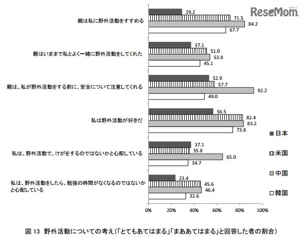 野外活動についての考え