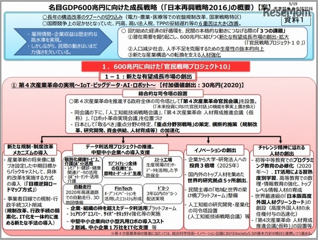 「日本再興戦略2016」の概要。右下に初等中等教育でのプログラミング教育の必修化に関する記載がある