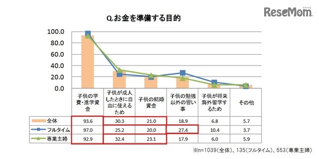 お金を準備する目的