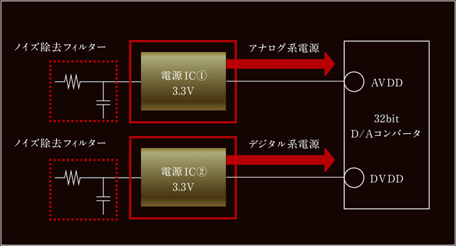 アドバンスドAD独立ローカル電源