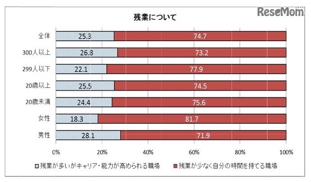 残業
