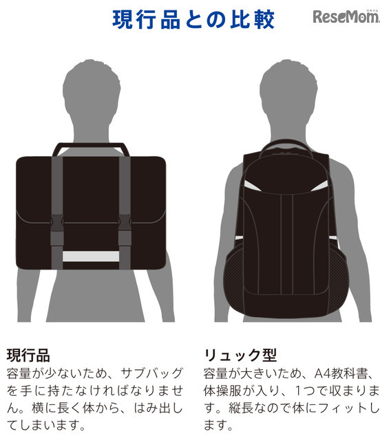 現行品との比較