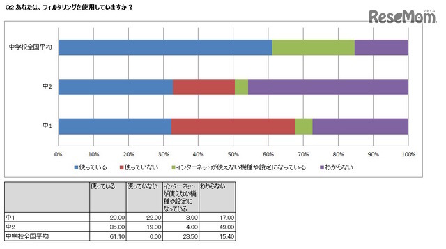 診断結果レポート（所属校全体の結果）