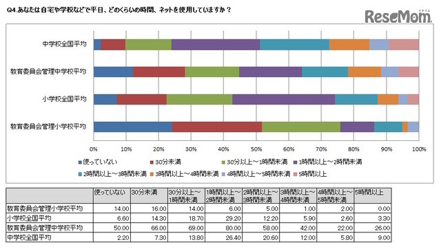 診断結果レポート（学校ごとの学年別集計結果）
