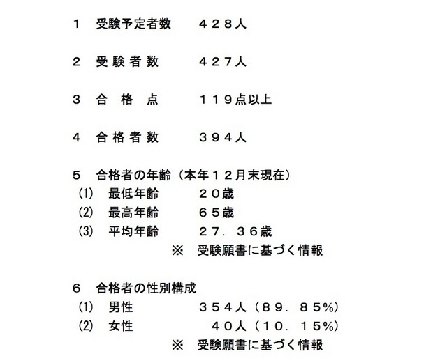 口述試験の結果