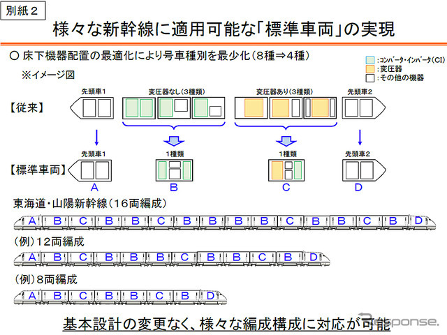 東海道・山陽新幹線 次期新幹線車両N700S確認試験車の製作について（JR東海、6月24日）