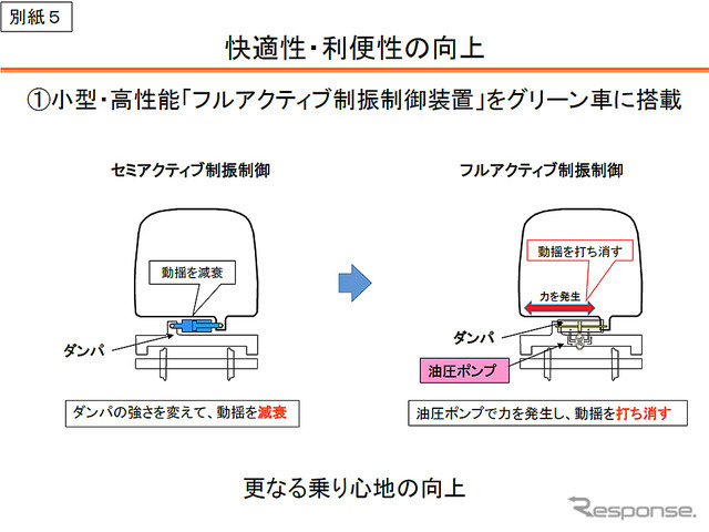 東海道・山陽新幹線 次期新幹線車両N700S確認試験車の製作について（JR東海、6月24日）