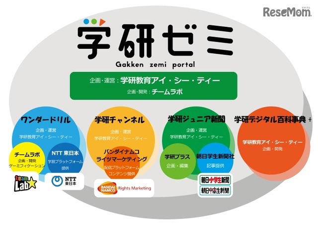 学研ゼミ　サービスイメージ図