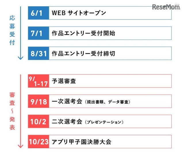 スケジュール