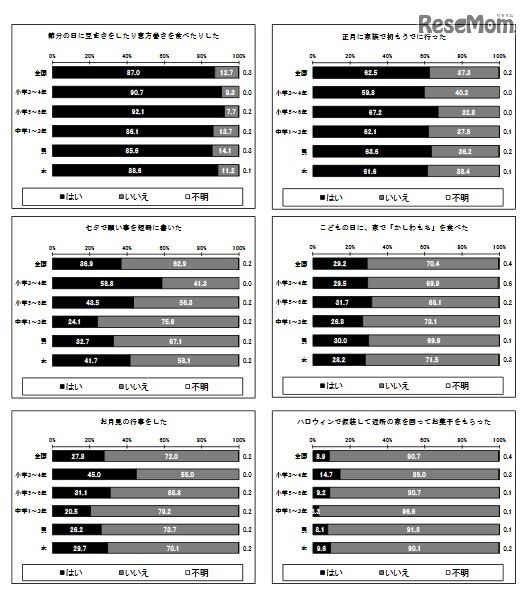 年中行事の体験