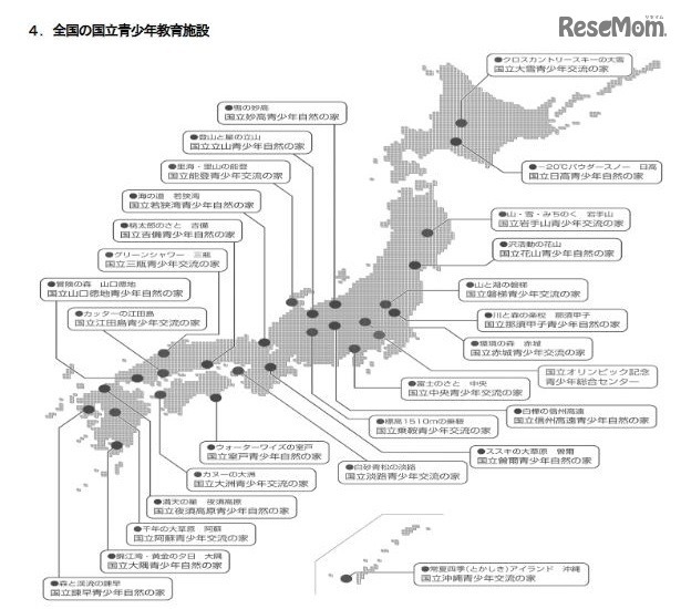 全国の国立青少年教育施設