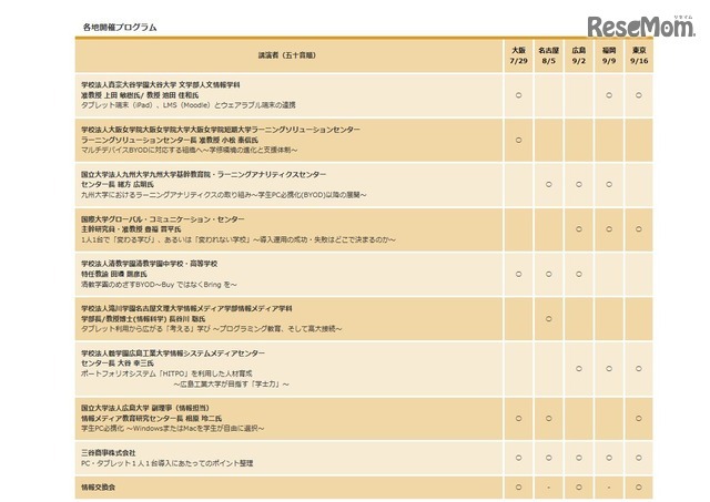 各会場の講演内容