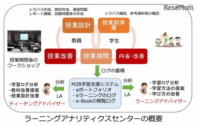 九州大学「ラーニングアナリティクスセンター（LAC）」の概要