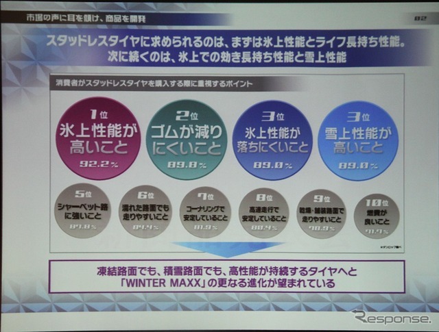 ユーザーニーズに応えるため、性能の長持ちにも着目