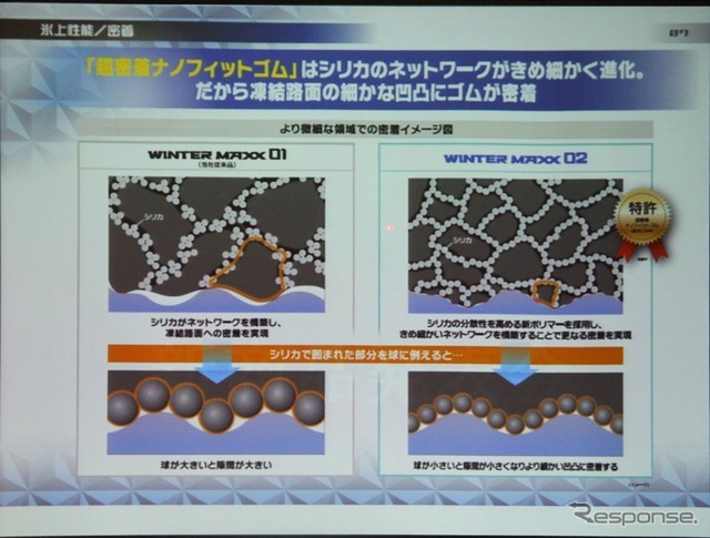 シリカネットワークをきめ細かくし、路面の凹凸の接地性を向上