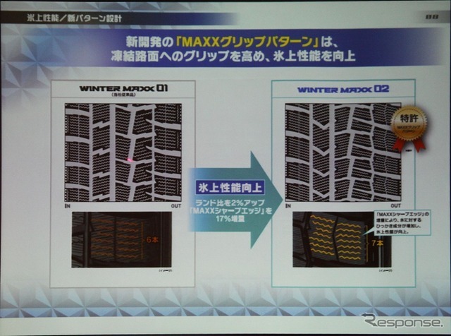 エッジパターンを工夫し、氷上＋雪上性能も向上