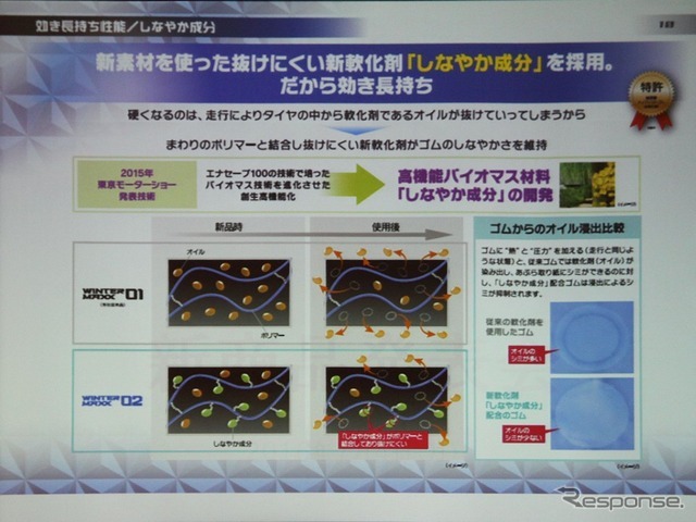 オイル成分の結合を強め、しなやかさ（＝性能）を長持ちさせる