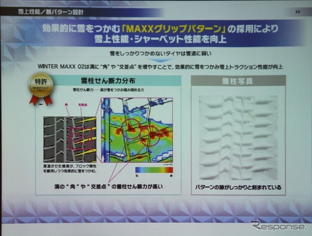 雪上性能とシャーベットでも効果