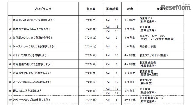 プログラム内容