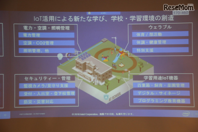 IoT活用による新たな学び、学校・学習環境の創造（インテル発表資料）