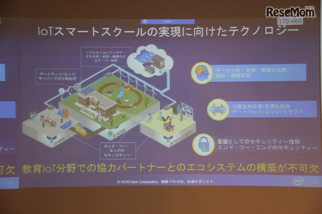 IoTスマートスクールの実現に向けたテクノロジー（インテル発表資料）