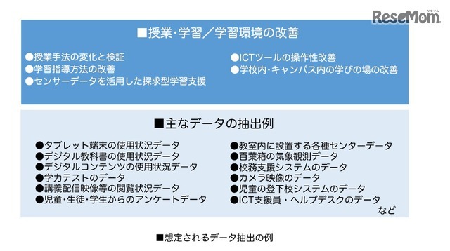 想定されるデータ抽出の例