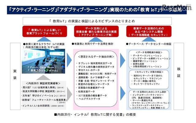 内田洋行・インテル「教育IoTに関する覚書」の概要