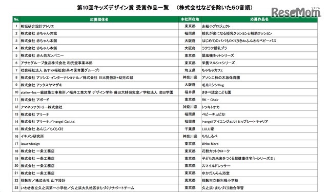 第10回キッズデザイン賞 受賞作品一覧（一部）