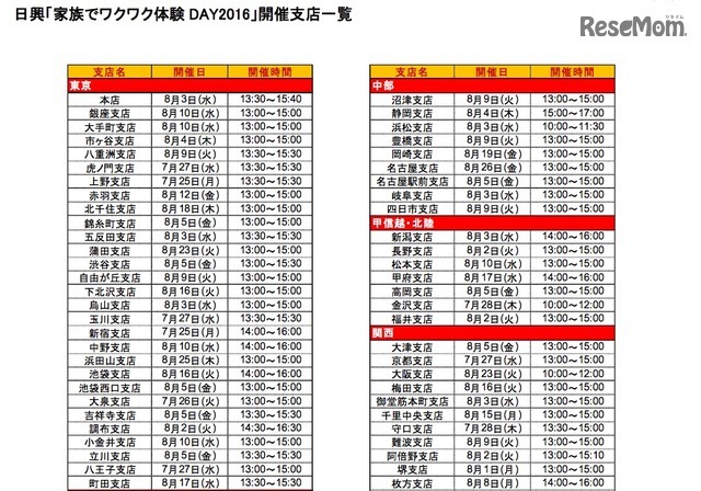 開催支店一覧