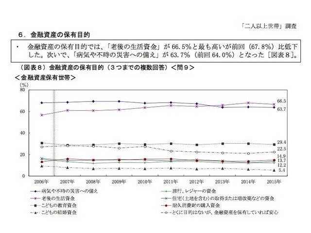 金融資産の保有目的