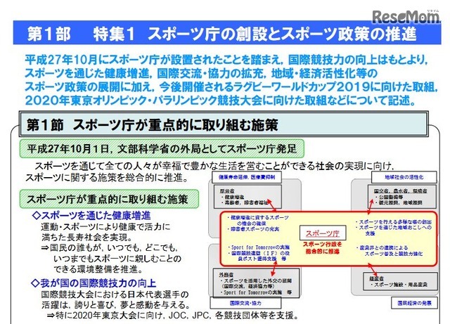 第1部の特集1「スポーツ庁の創設とスポーツ政策の推進」（一部）