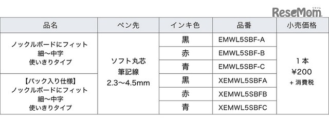 販売仕様（細～中字）