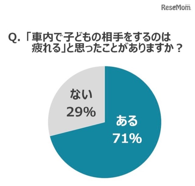 車内で子どもの相手をするのは疲れるか