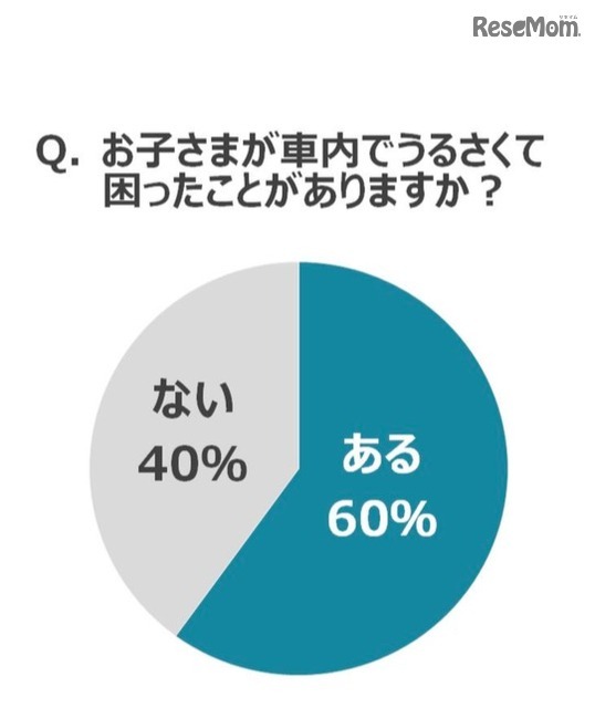 車内で子どもがうるさくて困ったことはあるか