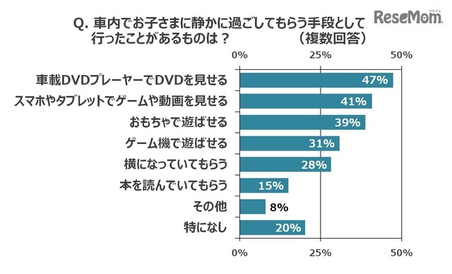 車内で静かに過ごしてもらうための手段