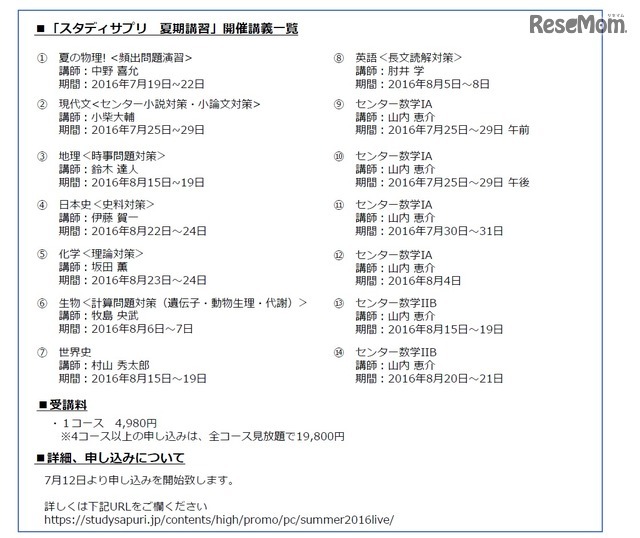 開講講義一覧
