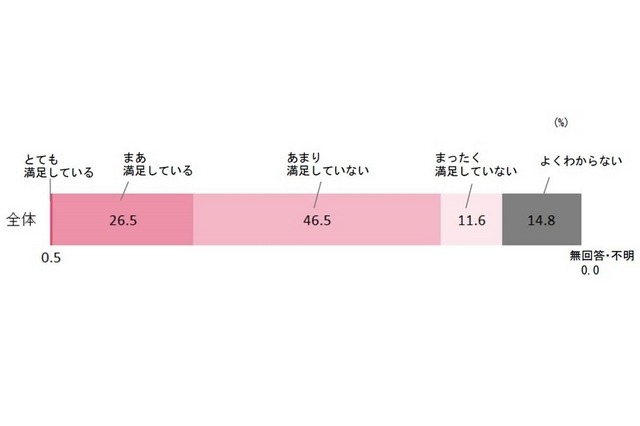 保護者の満足度