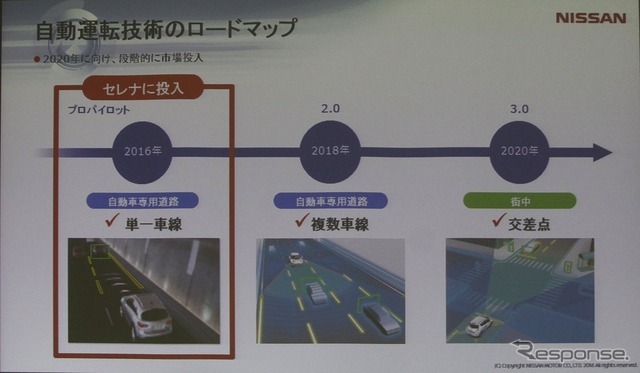 日産の自動運転技術ロードマップ：プロパイロットはその第1弾