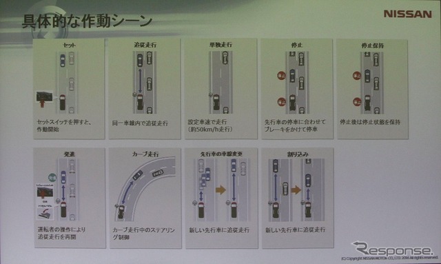 可能な機能