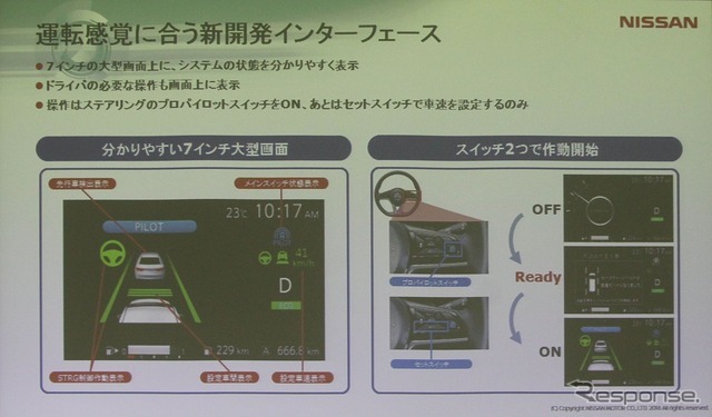 オートパイロットのモニター画面（HMI)